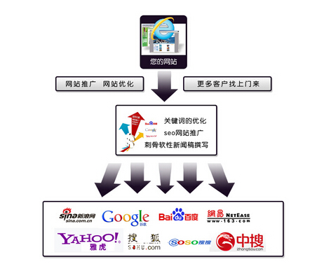什么是网站推广系统,网站推广系统的作用与意义