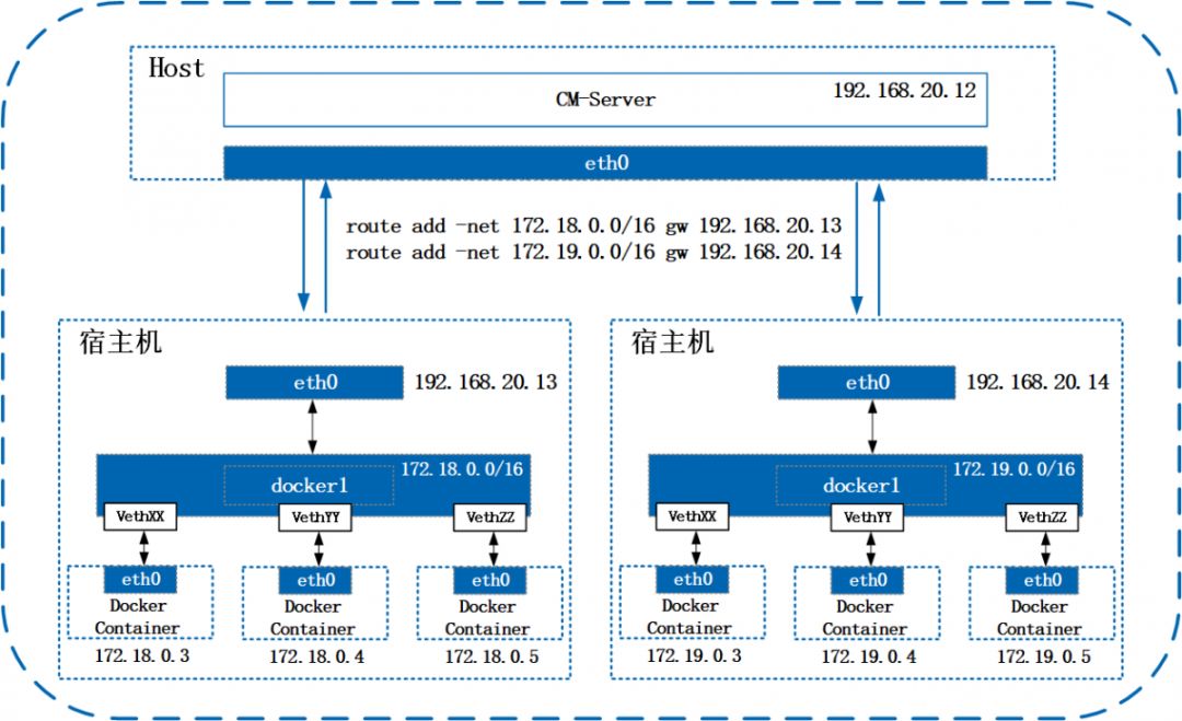 docker和hadoop的区别有哪些  第1张