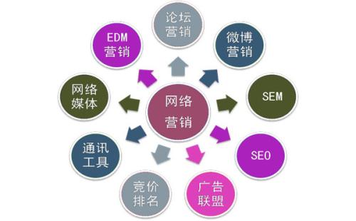 百度排名培训是怎样的一种培训有哪些内容,提高网站排名必备  第1张