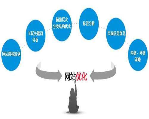 如何让优化大师*更加完美呢,优化大师*是网络优化领域的佼佼者