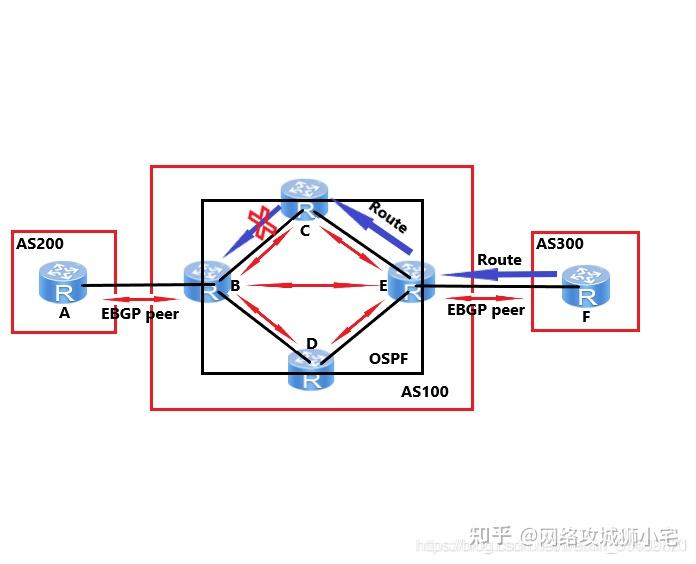 双向CN2线路,bgp线路和cn2线路2022年更新（双向cn2和回国cn2）  第1张