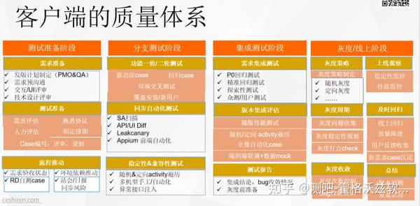如何有效利用单元测试软件提升代码质量？