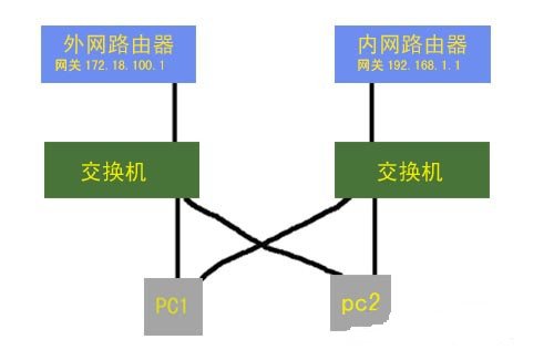 公司外网如何连接  第1张