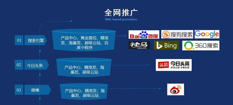 如何打造一个成功的地区性网站？