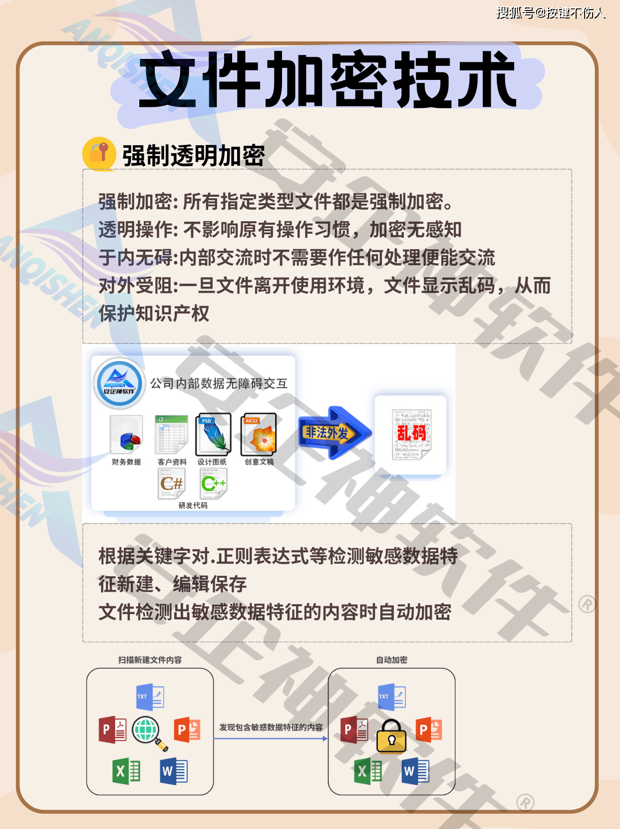 加密文档如何复制