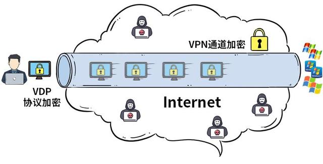 如何确保虚拟专用网络(网络加密层)的安全性和隐私保护？