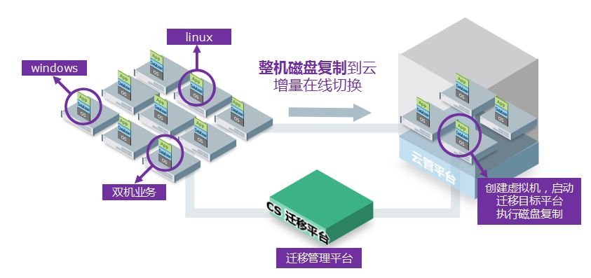 如何确保虚拟主机双线与云专线的无缝倒换测试成功？