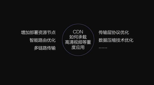 cdn124，探索数字内容交付的未来之路？