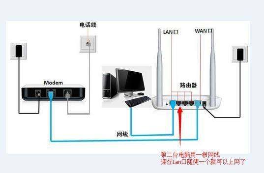 路由器连接电脑视频  第1张