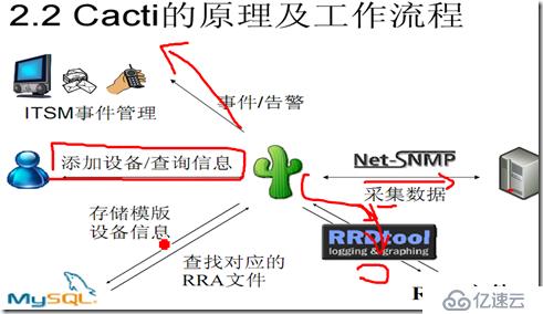 Cacti系统怎么与第三方应用程序集成  第1张