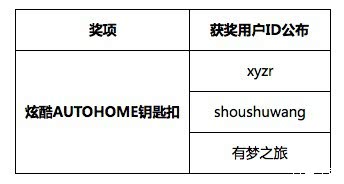 如何理解虚拟主机赠送域名的备案奖励规则及其时效性？