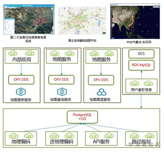 地理空间数据云服务器如何利用地理函数提升数据处理能力？