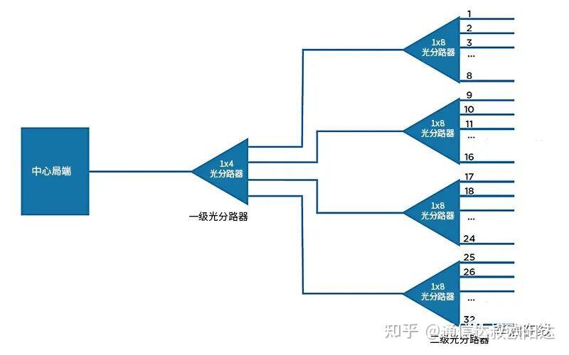 分光器如何分光  第1张