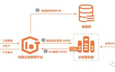 突破物联网限制，探索阿里云MQTT服务器的万物互联  第1张