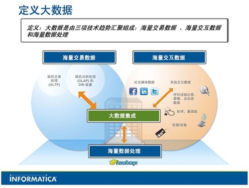 大数据复杂性与大容量数据库，如何有效管理海量信息？