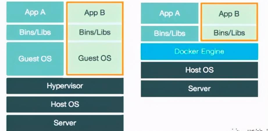 docker和hadoop的优缺点是什么