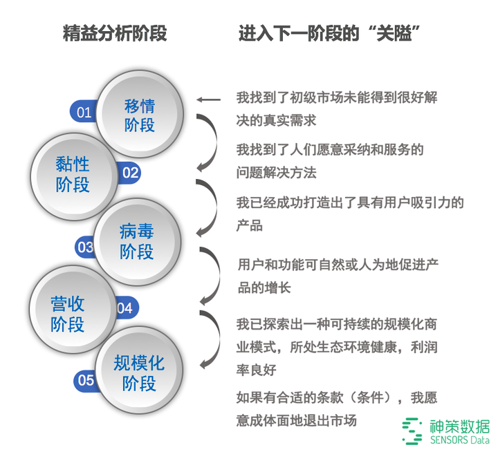 如何选择合适的大数据分析模型书籍来提升我的数据分析技能？