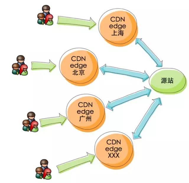 CDN究竟是什么？揭秘其工作原理与重要性