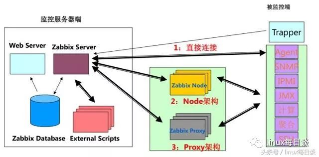 OpenBSD支持哪些处理器体系结构