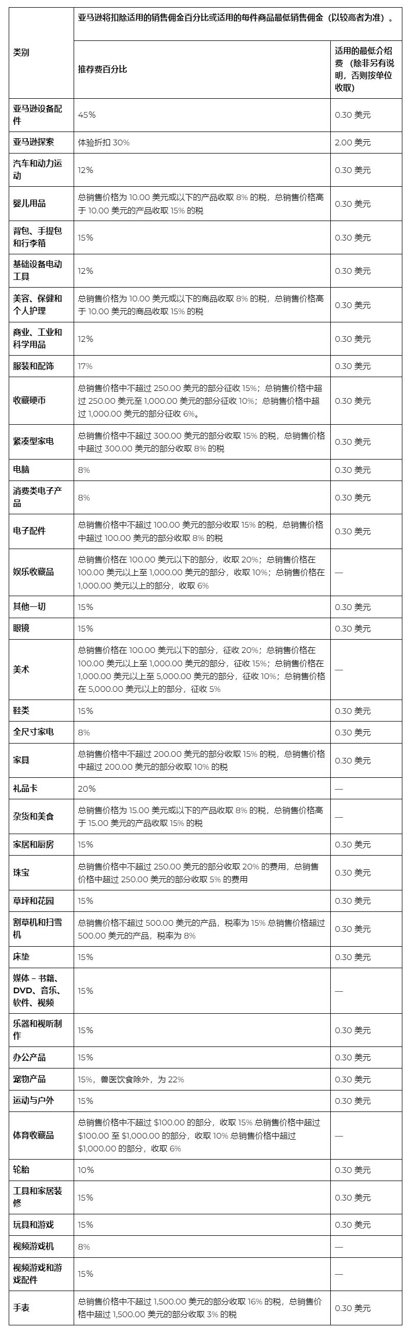 如何正确填写联营商品规格对照报价单以获取电子邮件服务器的准确报价？