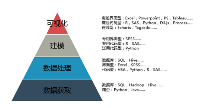 如何掌握大数据数据库和大容量数据库学习的关键技能？