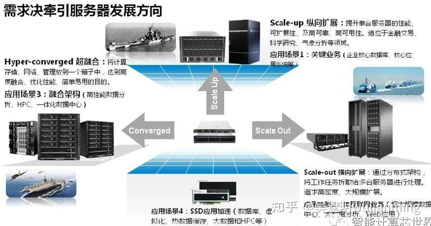 为什么和利时M6仍然需要服务器支持？