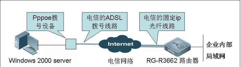 如何理解并利用便捷服务器地址和密码？