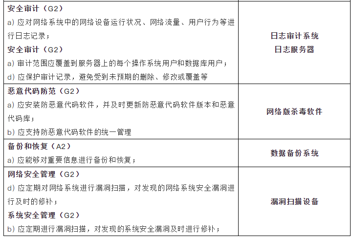 服务器安全等保二级测评，如何确保您的数据中心符合最新标准？