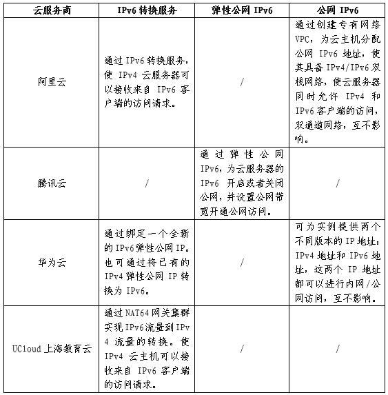 ipv6云服务器(ipv6架设服务器)（ipv6 云服务器）  第1张
