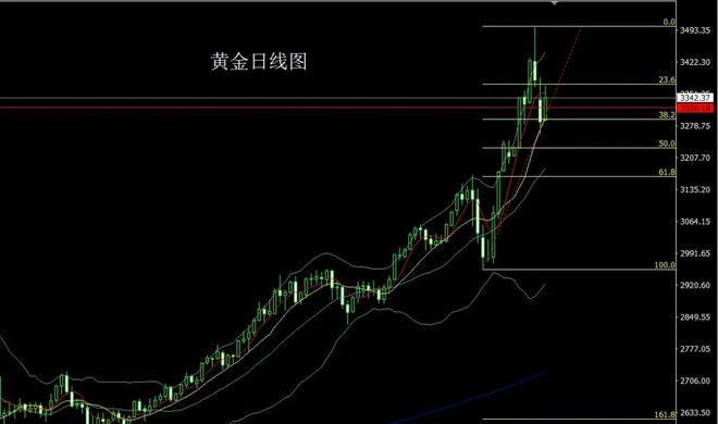 伦敦vps一年多少钱？影响伦敦VPS的价格因素是什么？