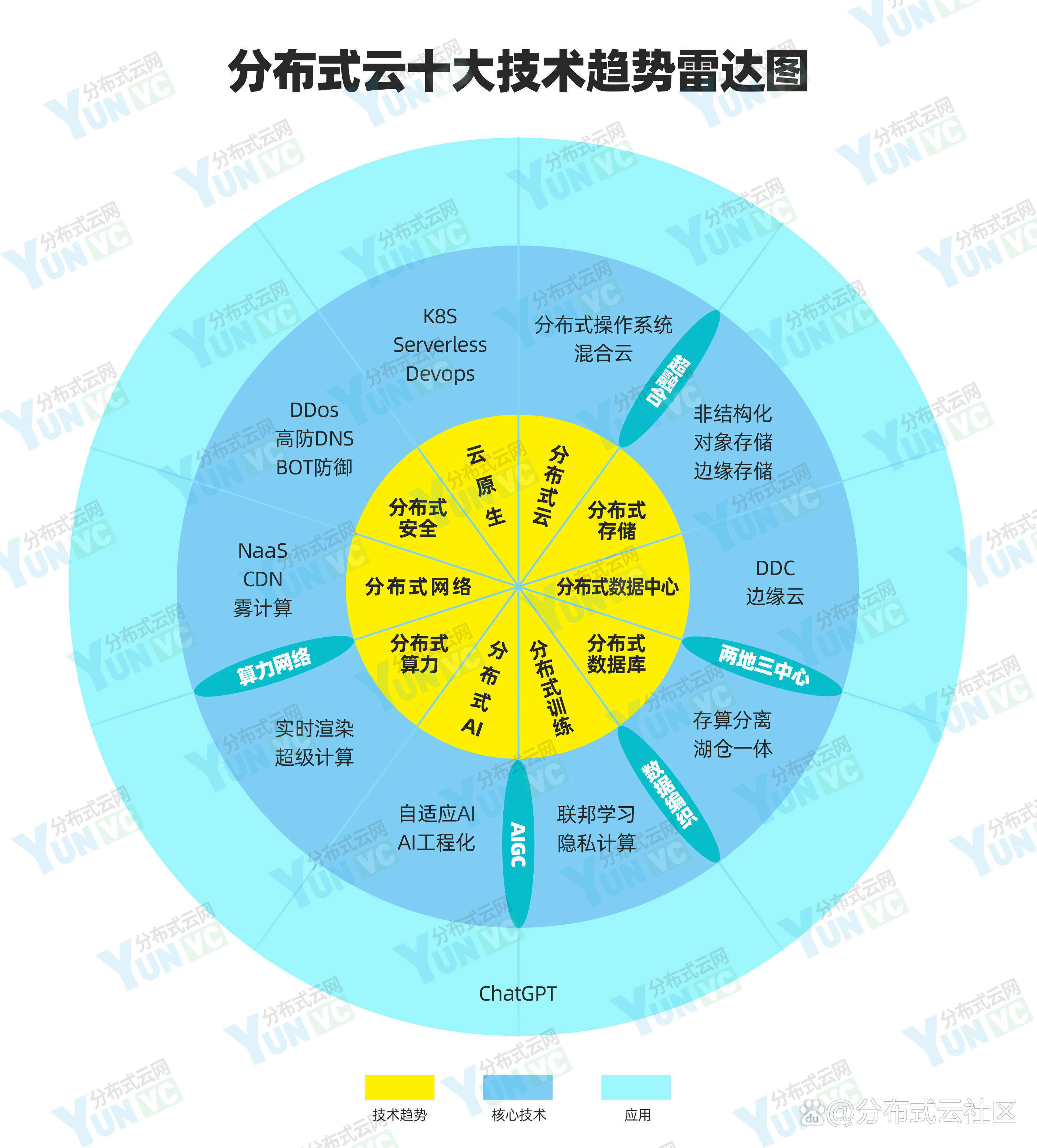 云主机的发展趋势是什么