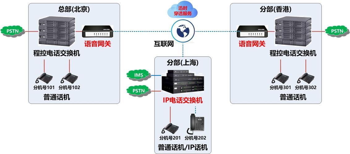服务器网卡绑定交换机有哪些优势和应用场景？