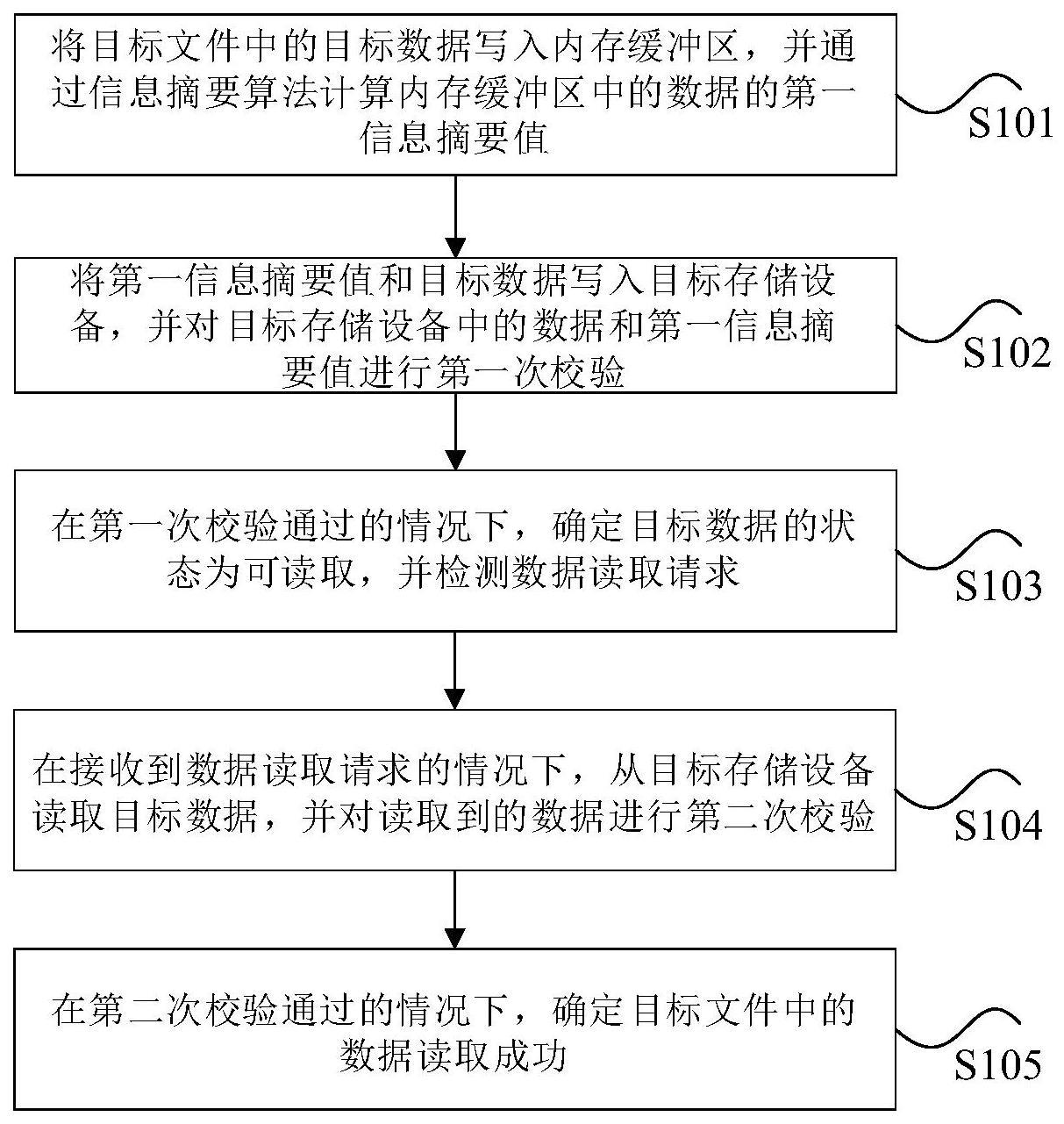 如何校验文件  第1张
