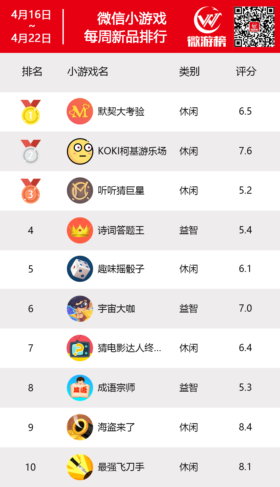 小程序游戏都有什么-小程序都有哪些,志辰网络游戏微信小程序都有哪些