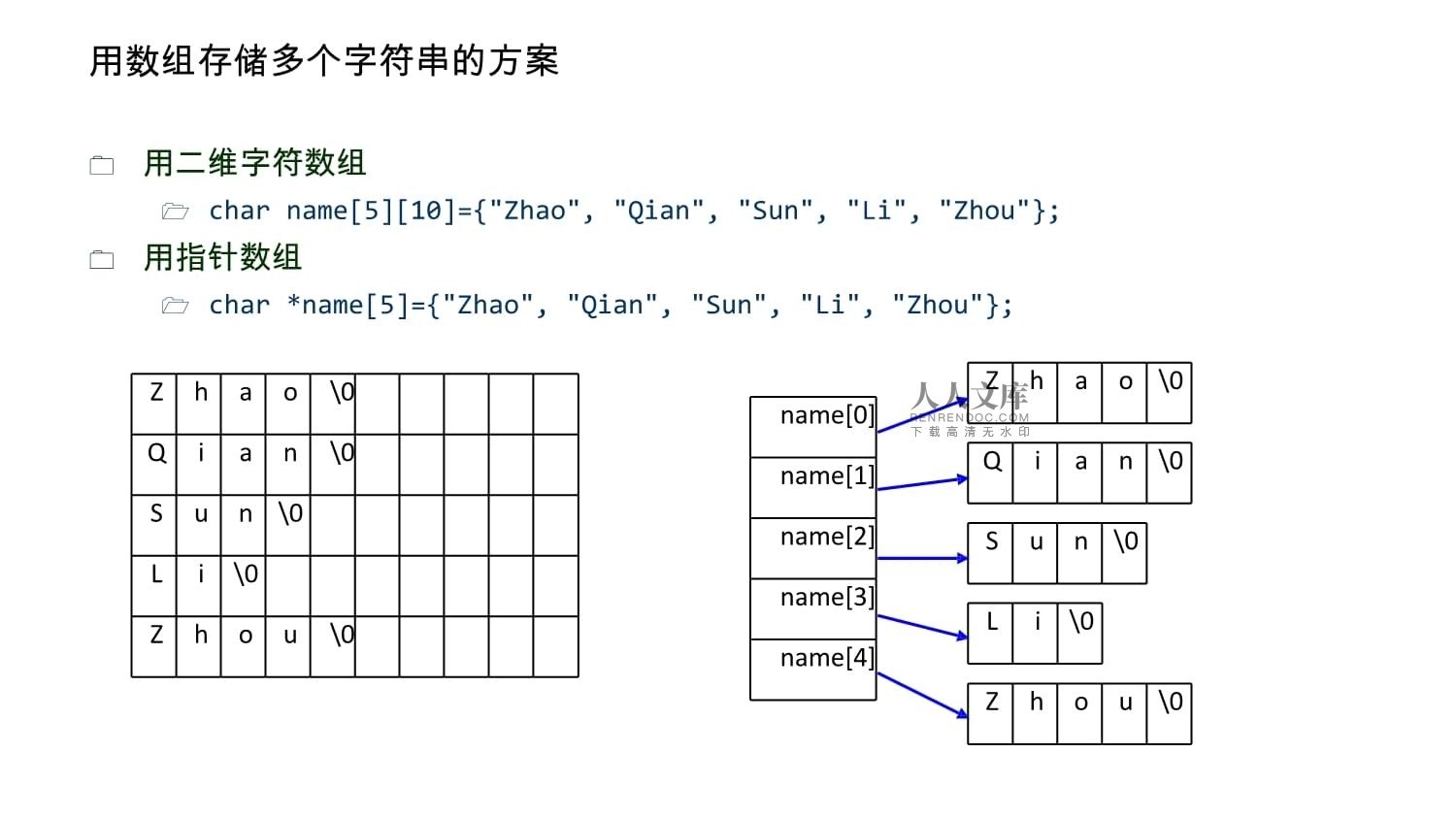 如何输入字符数组  第1张