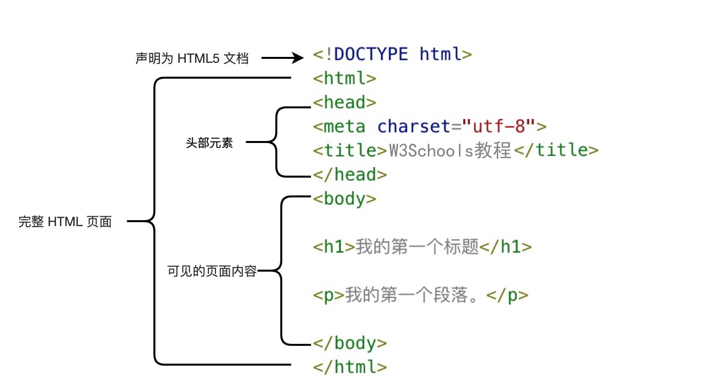 如何解析html