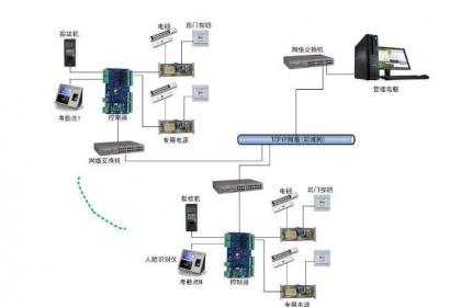 广州门禁系统生产厂家，广州门禁系统（广州门禁公司）