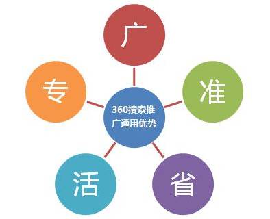 什么是*佳的推广方案,如何评估一个推广方案的可行性  第1张
