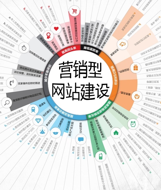 营销型企业网站建设的内容-营销型企业网站,请问什么是营销型企业网站