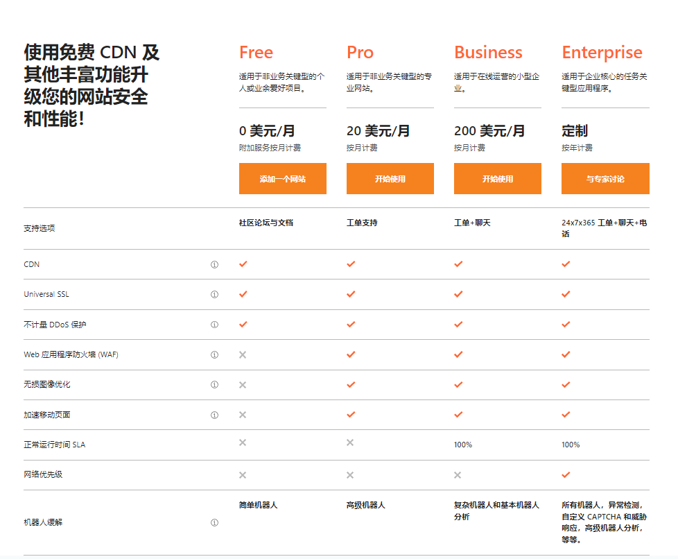 cloudflare怎么收费  第1张