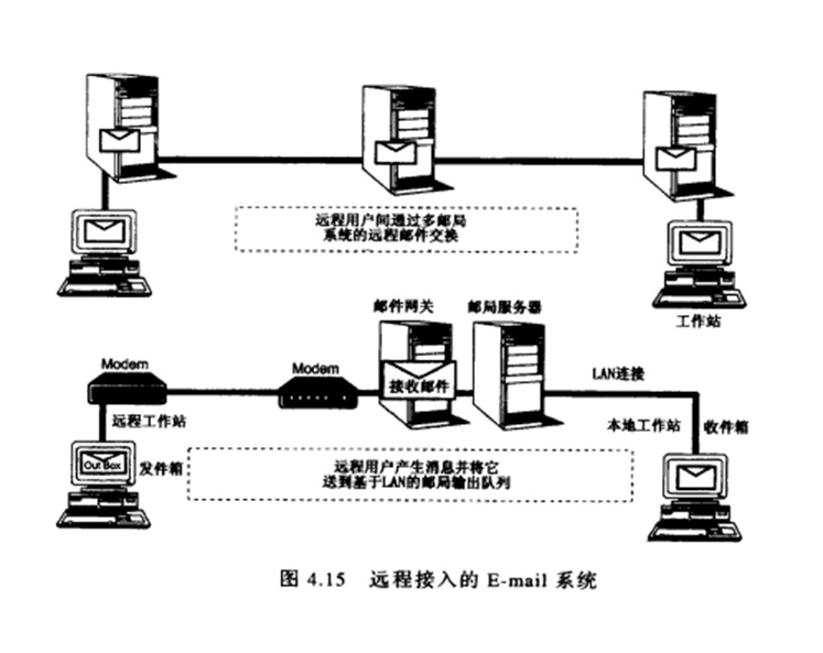 取消为LAN适用的代理服务器，其背后的技术原理是什么？