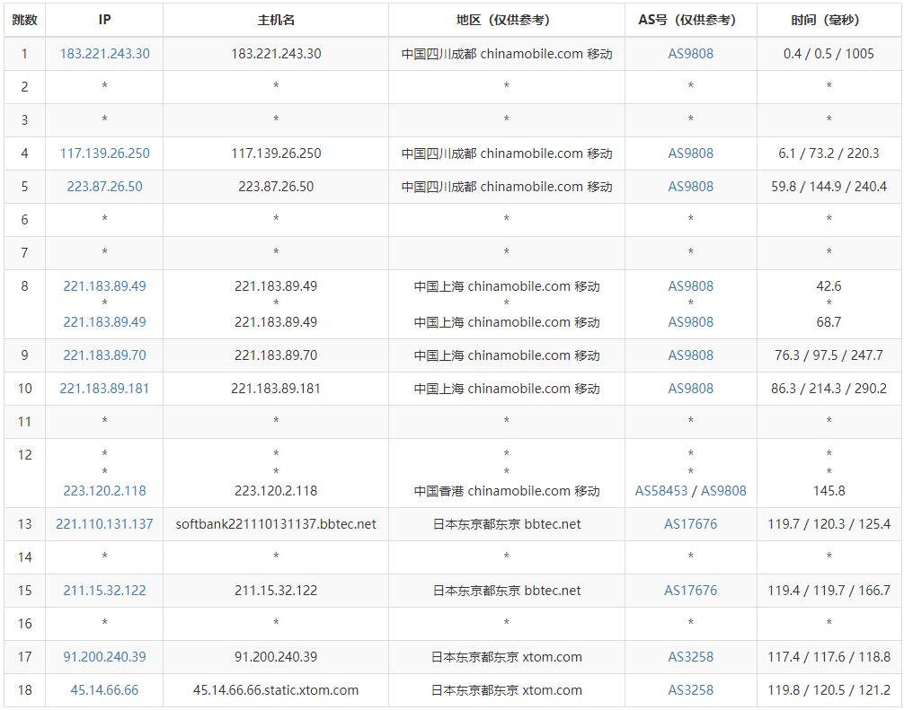 怎么查看服务器是不是CN2网络？