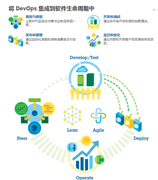devops运维平台