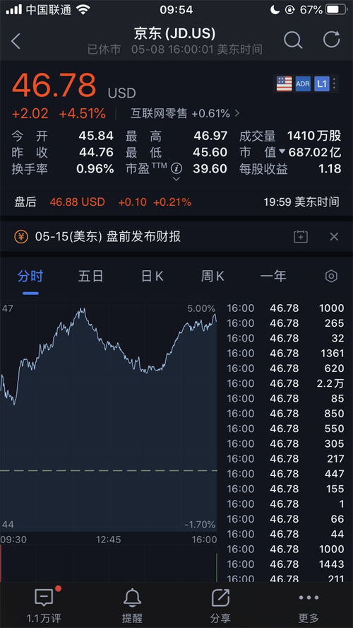 如何买京东股票