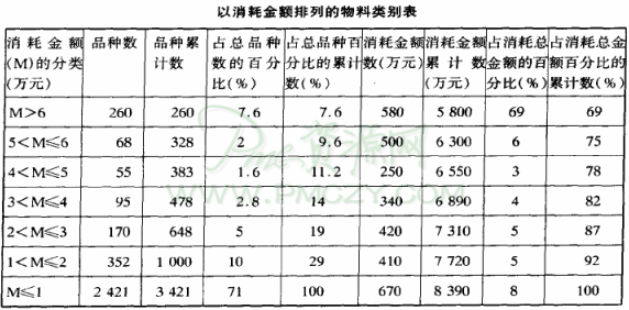 机物料消耗和物料消耗有什么区别，机物料消耗指什么（机物料消耗定义）