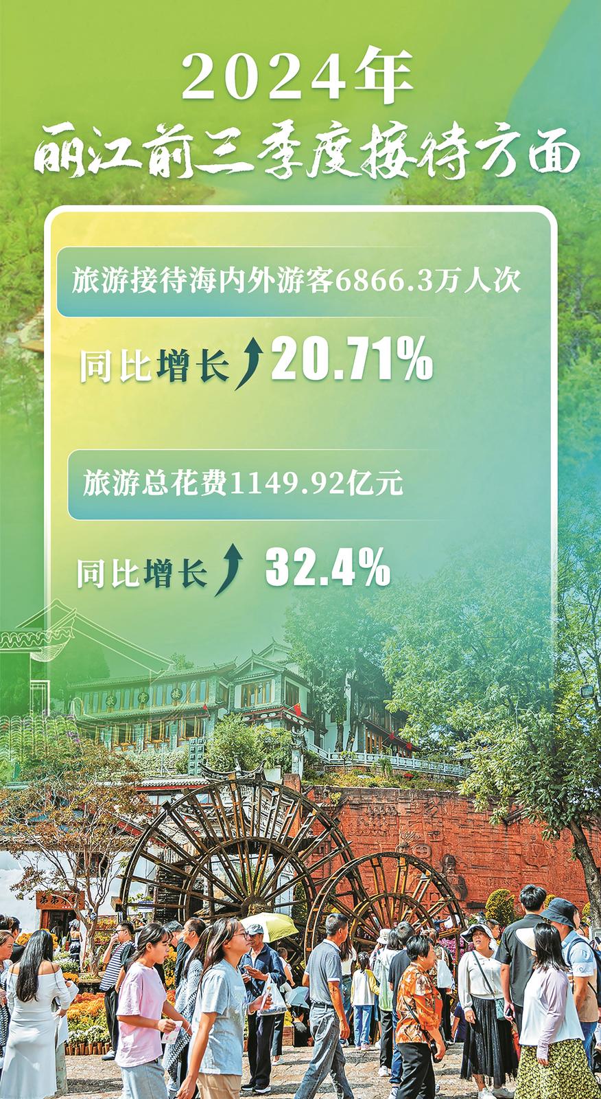 丽江网推是什么,丽江网推的意义与作用  第1张