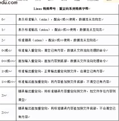linux字符集修改的方法是什么