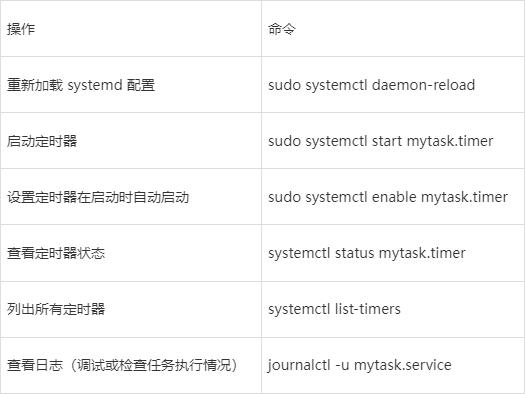 Linux中怎么配置定时任务以自动更新时间  第1张