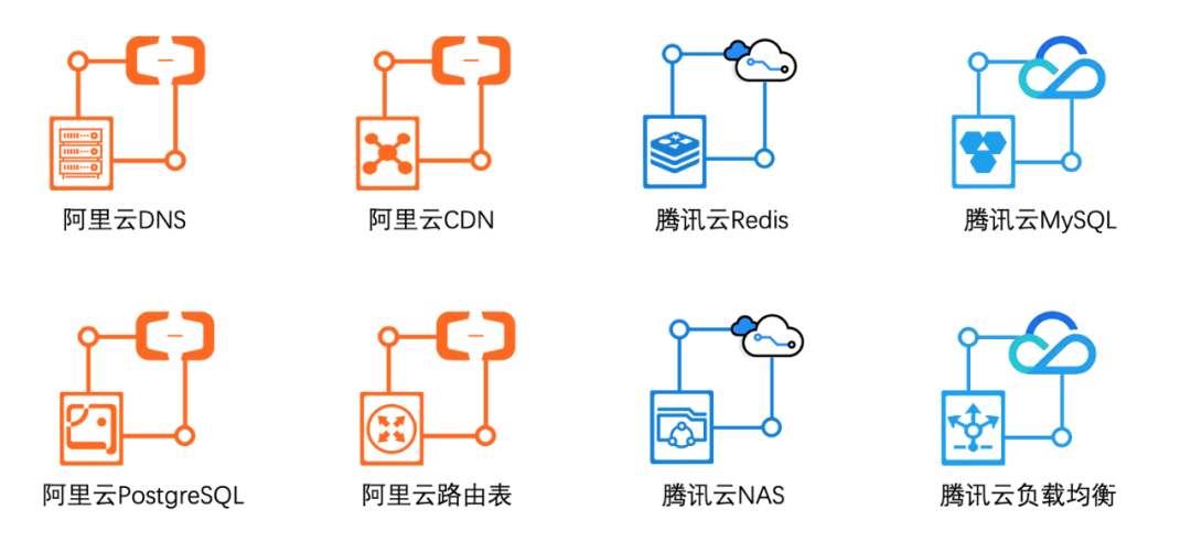 阿里云cdn刷新api