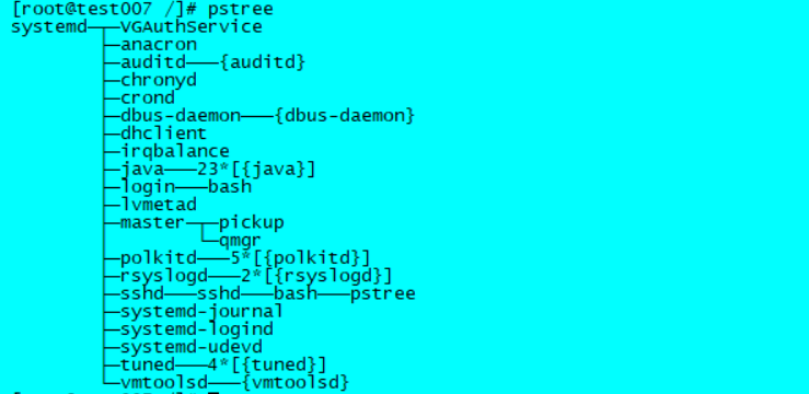 Linux中怎么用pstree分析系统负载和性能问题  第1张